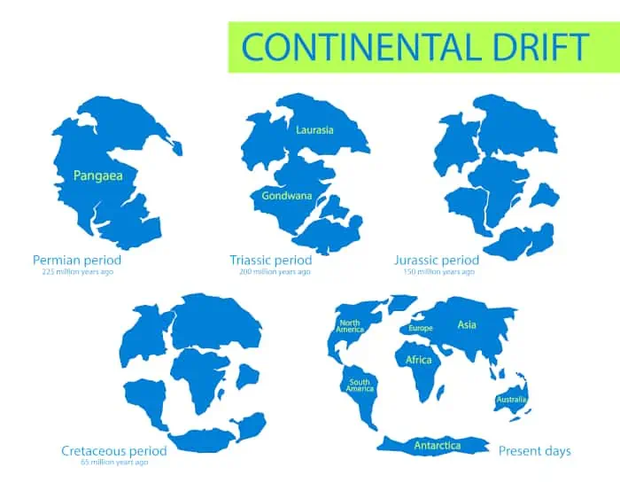 The continental drift process of planet Earth, from 225 MYA to present